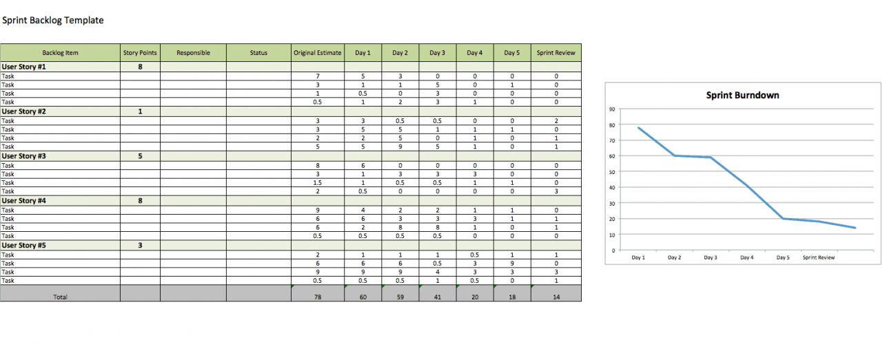 Download Free User Story Templates |Smartsheet