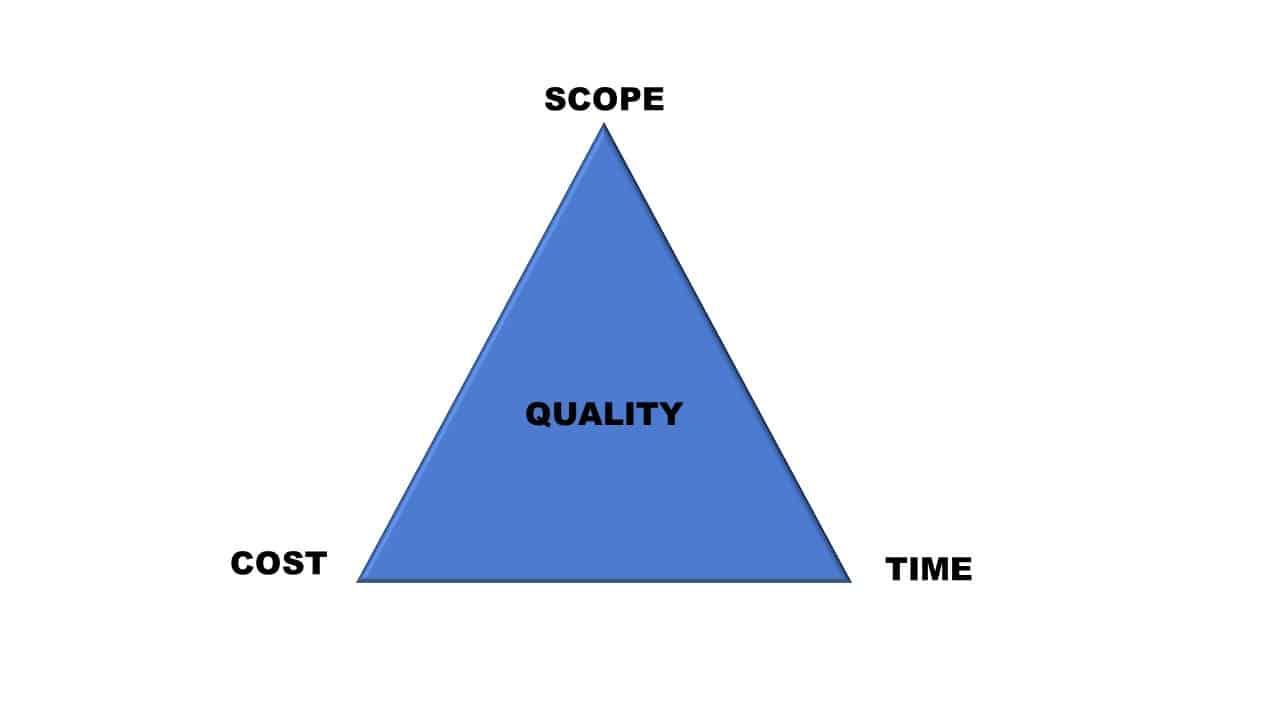 Why Projects Fail and How to Recover | Smartsheet