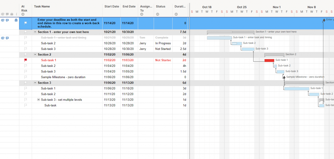 best smartsheet template project management expenses