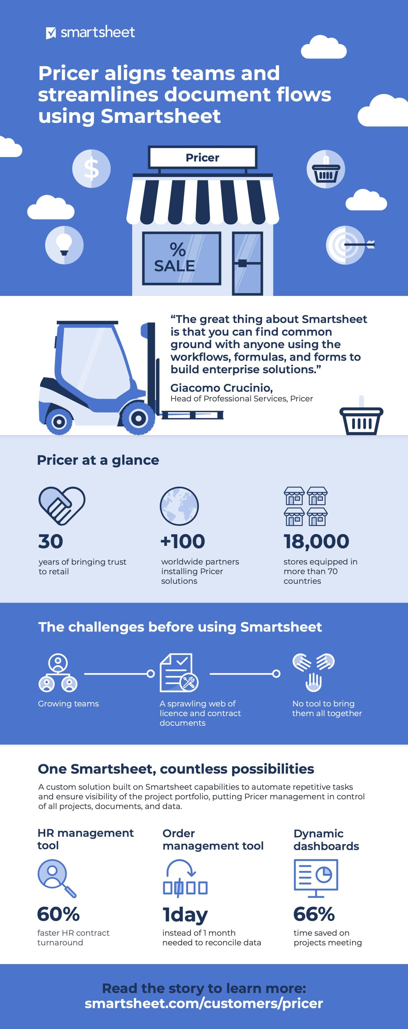 Pricer optimizes teamwork and boosts productivity with Smartsheet ...