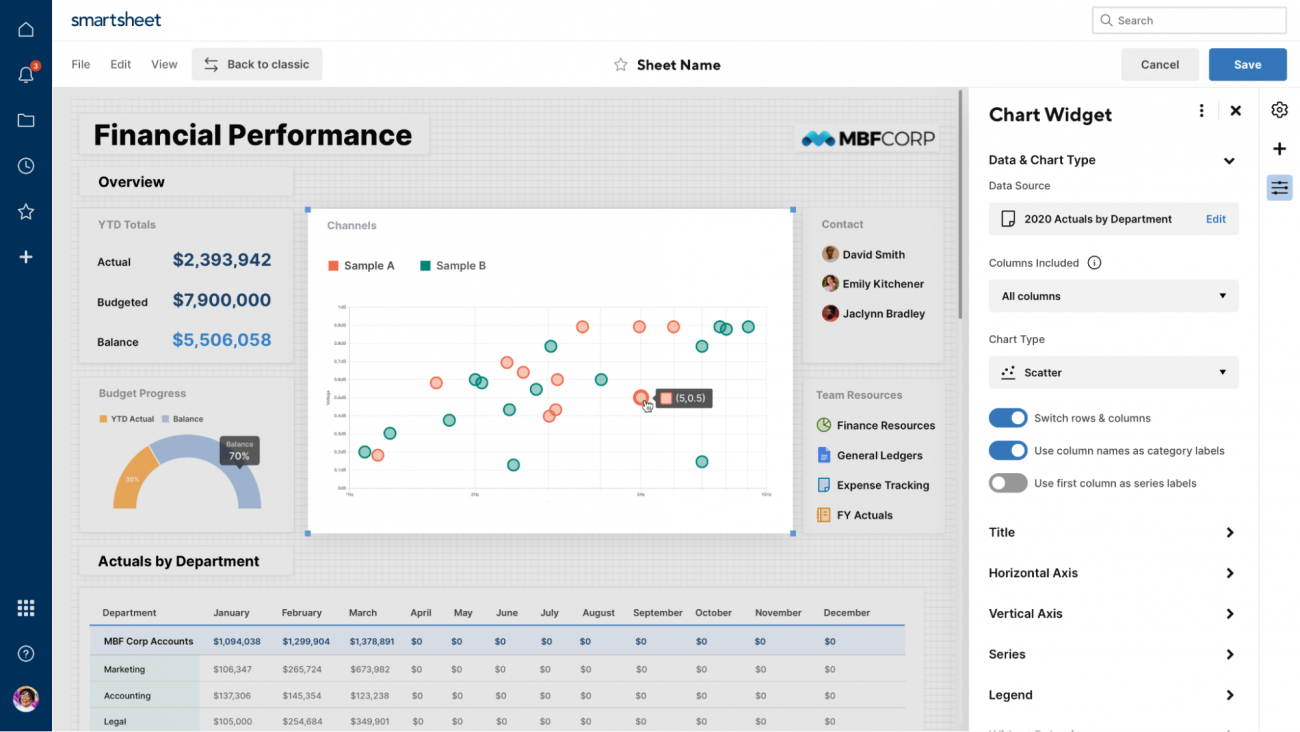 Dashboards And Portals Smartsheet Learning Center