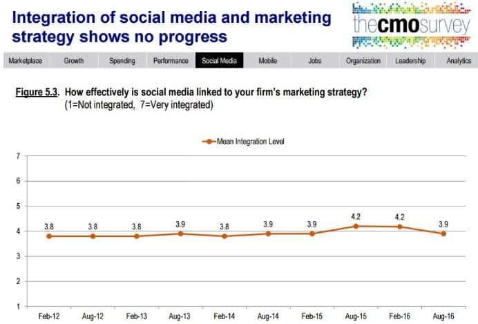 Bitly Rolls Out New Enterprise Dashboard, Providing Better Access To The  Real-Time Social Web