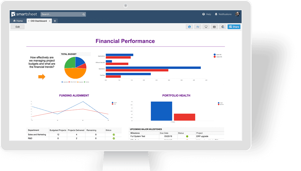 The Power Of Real Time Data Smartsheet 3095