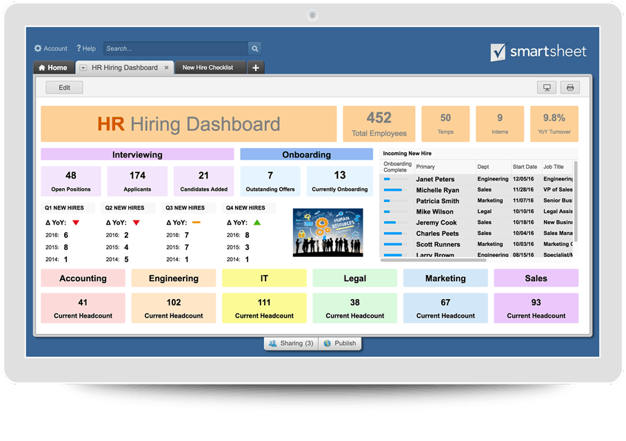 Performance Improvement Plan Templates | Smartsheet