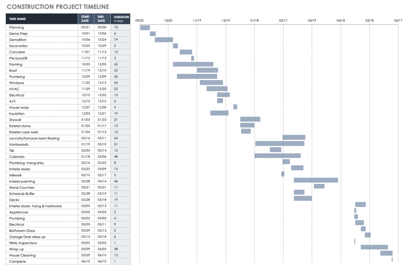 free construction planning software