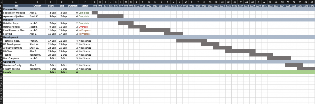 Top Project Plan Templates for Excel | Smartsheet