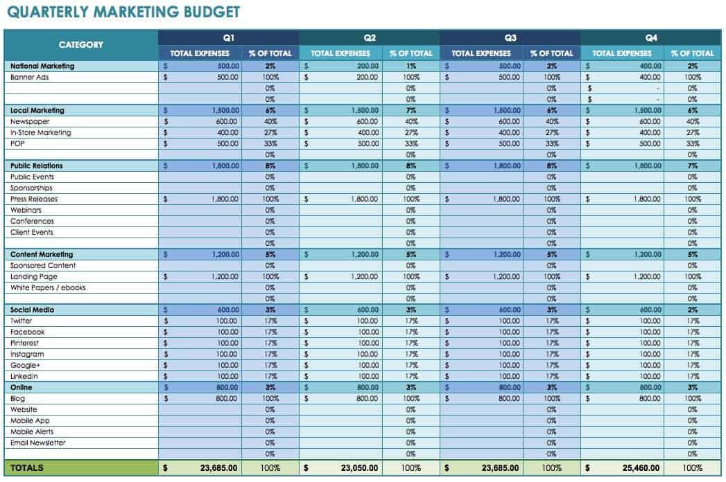 marketing budget example in business plan