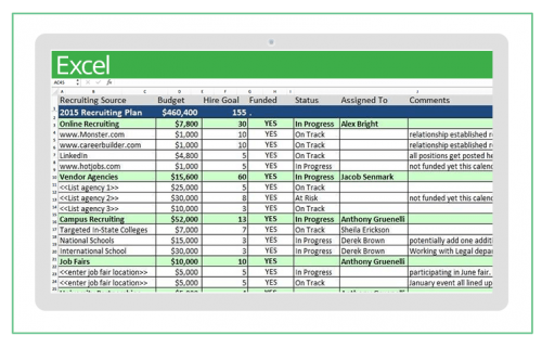 Top Excel Templates For Human Resources | Smartsheet