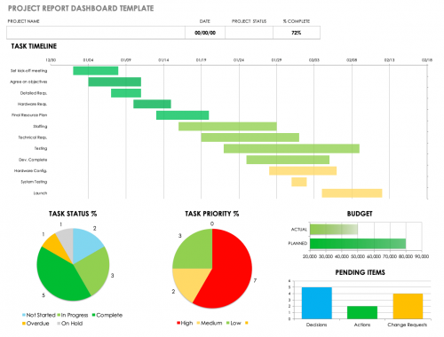 Free Project Report Templates | Smartsheet