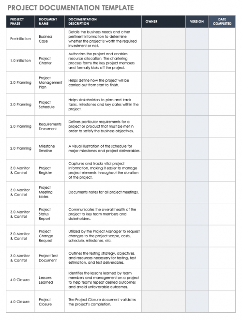 10+ Free Project Documentation Templates | Smartsheet