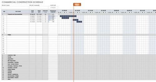 All About Integrated Project Management | Smartsheet