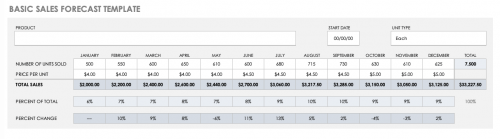 Basic Sales Forecast Template