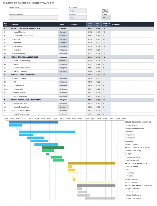 Master Project Schedule Template