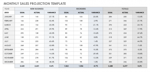 15+ Free Sales Forecasting Templates | Smartsheet