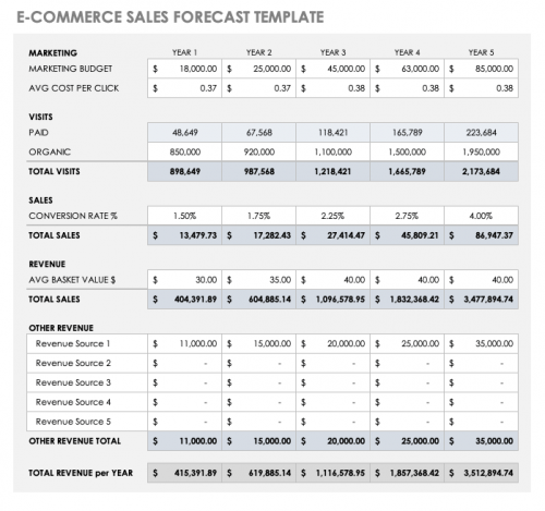 15+ Free Sales Forecasting Templates | Smartsheet