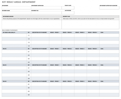 How to Create Effective Key Result Areas | Smartsheet