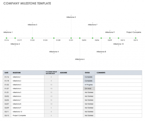 Free Project Milestone Templates | Smartsheet