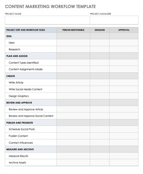 Design a Content Marketing Workflow | Smartsheet