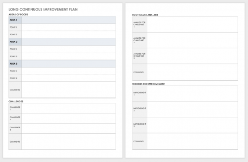 All about Continuous Improvement | Smartsheet