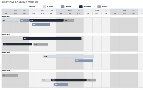 Free Project Milestone Templates | Smartsheet