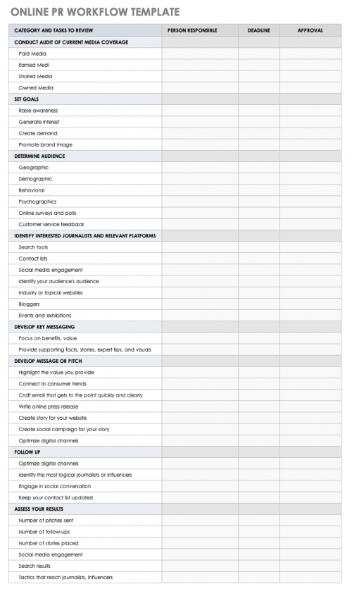 All About Marketing Workflows 