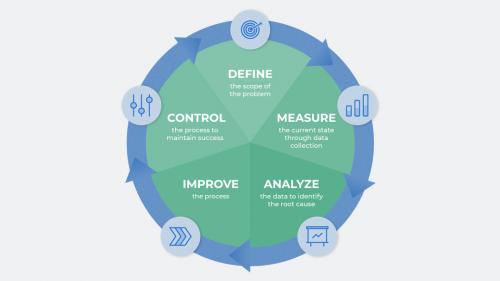 Six Sigma Project Charters and Examples | Smartsheet