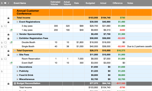 Event Budget with Registration, Sponsors, P/L Template | Smartsheet