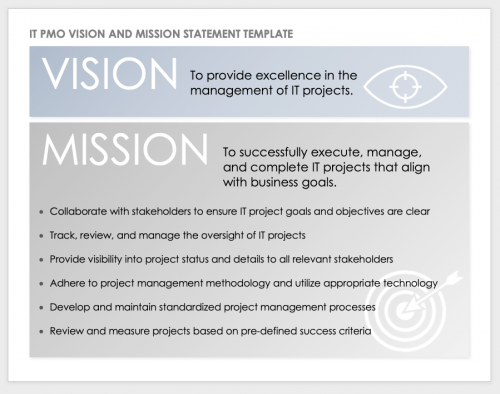 All-Inclusive Guide to IT PMO | Smartsheet