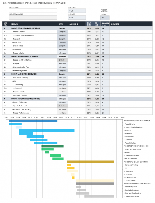 Free Project Initiation Templates | Smartsheet