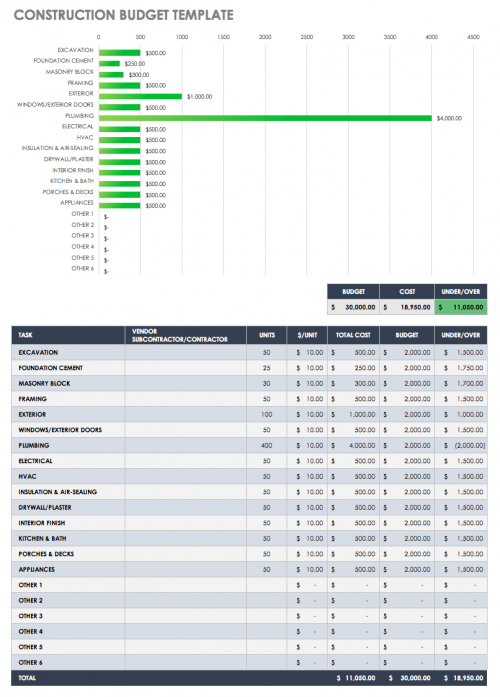 Construction Budget Template