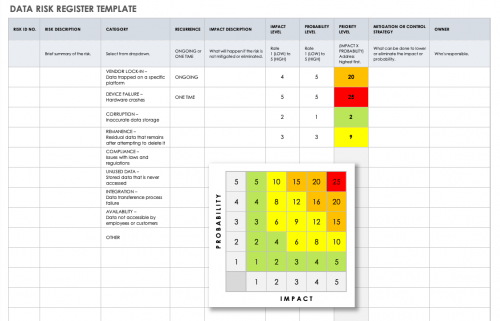 Free Risk Register Templates | Smartsheet