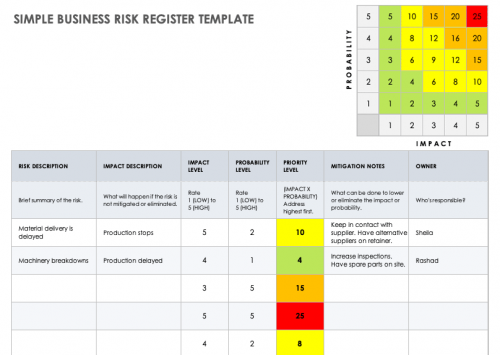 Free Risk Register Templates Smartsheet 