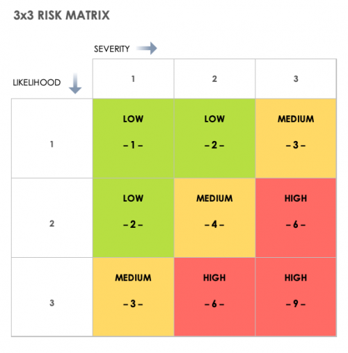 Download Free Risk Matrix Templates | Smartsheet