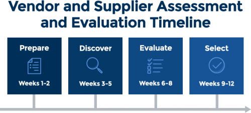 Vendor Assessment and Evaluation Guide | Smartsheet