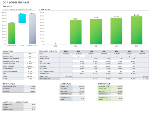 Free Discounted Cash Flow Templates | Smartsheet