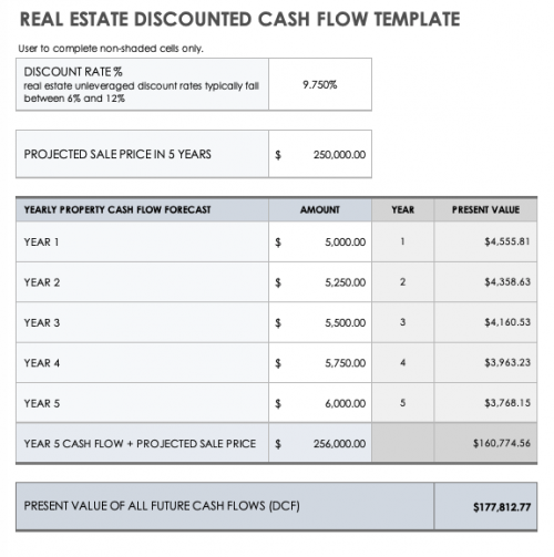 Real Estate Discounted Cash Flow Template