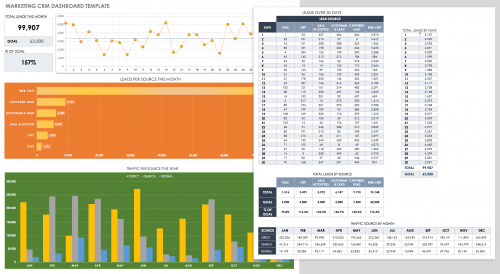 Marketing CRM Dashboard Template