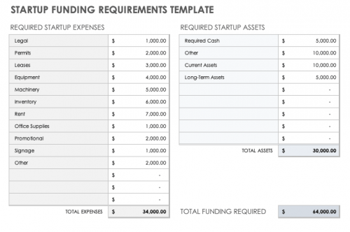 Startup Funding Requirements Template