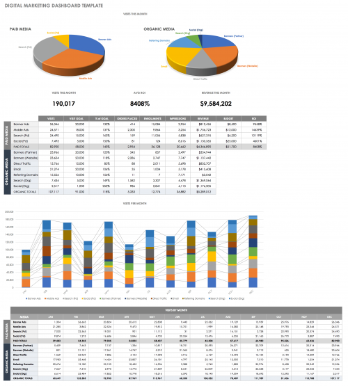 CRM Dashboards, Customer Service & Success| Smartsheet