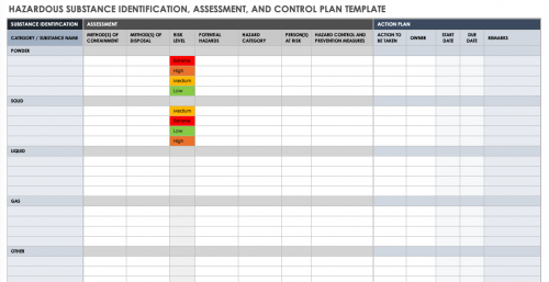 Hazardous Substance Identification Assessment and Control Plan