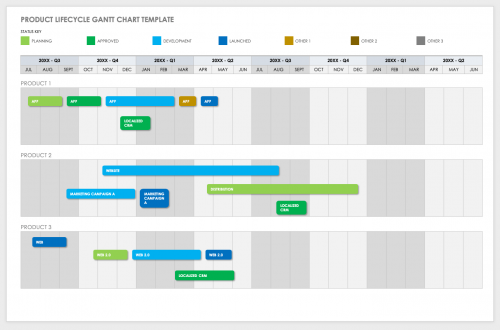 Free Gantt Chart Templates in MS Word | Smartshee