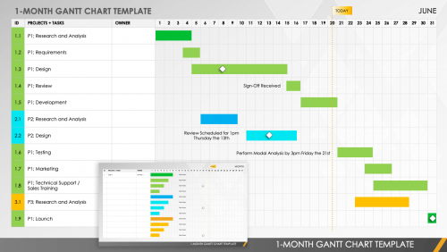 Free Monthly Gantt Chart Templates | Smartsheet