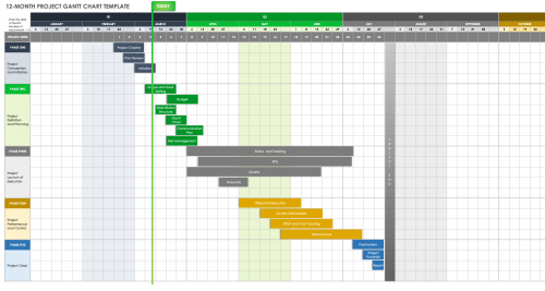 Free Monthly Gantt Chart Templates | Smartsheet