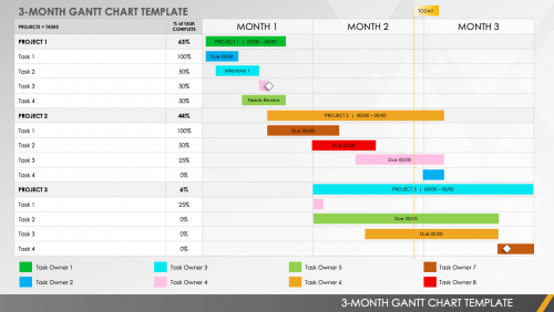 Free Monthly Gantt Chart Templates | Smartsheet