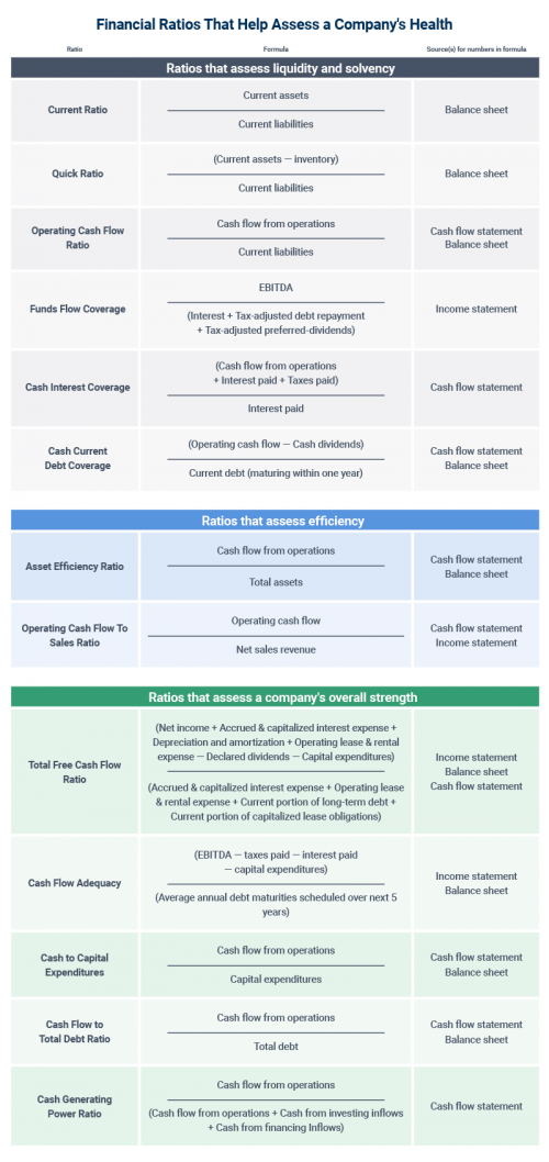 Financial Ratio Table