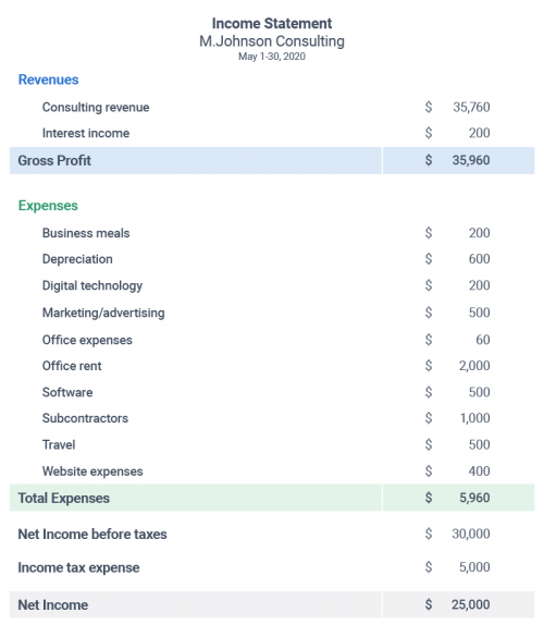 Income Statement Hypothetical