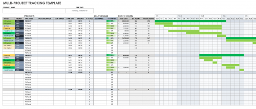 Free Gantt Chart Templates for Multiple Projects | Smartsheet