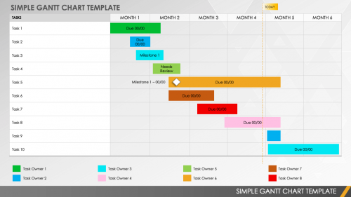 Free Monthly Gantt Chart Templates | Smartsheet