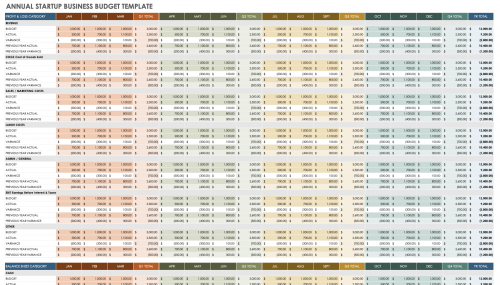 Annual Startup Business Budget Template