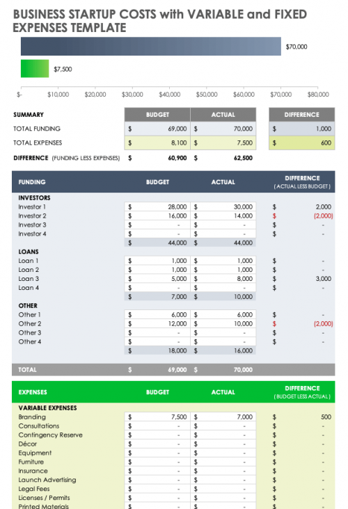 Free Startup Budget Templates 